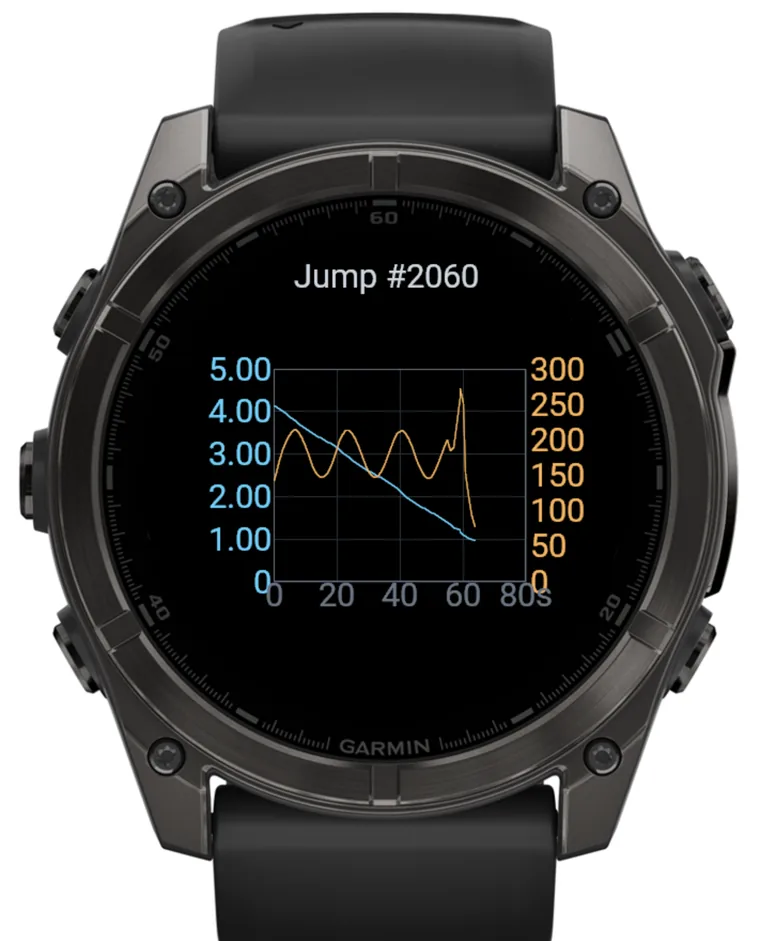 Freefall trace graph